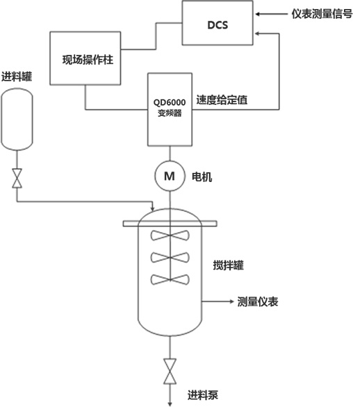 系統(tǒng)簡介: