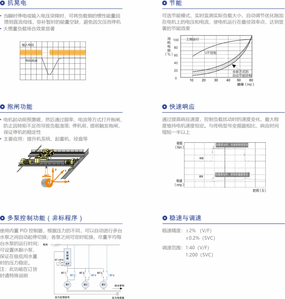 QD150產品概覽