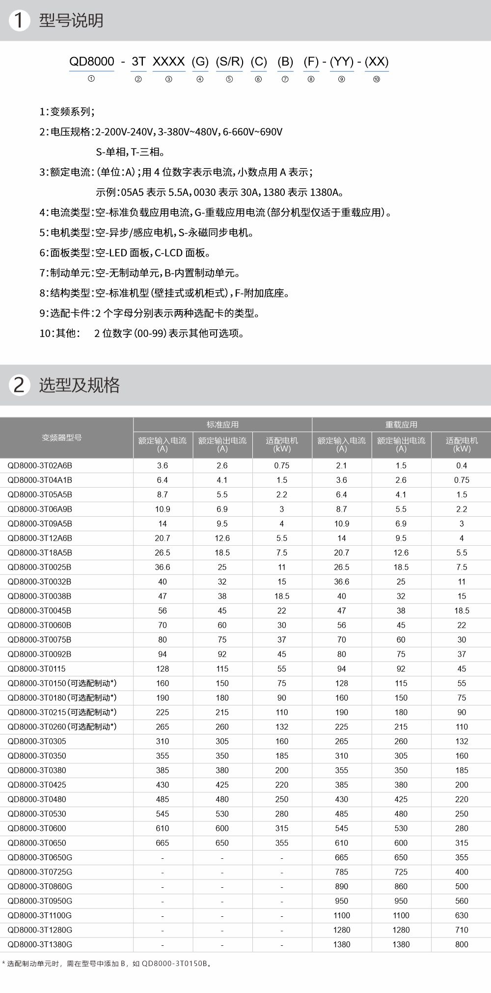 產品參數-1